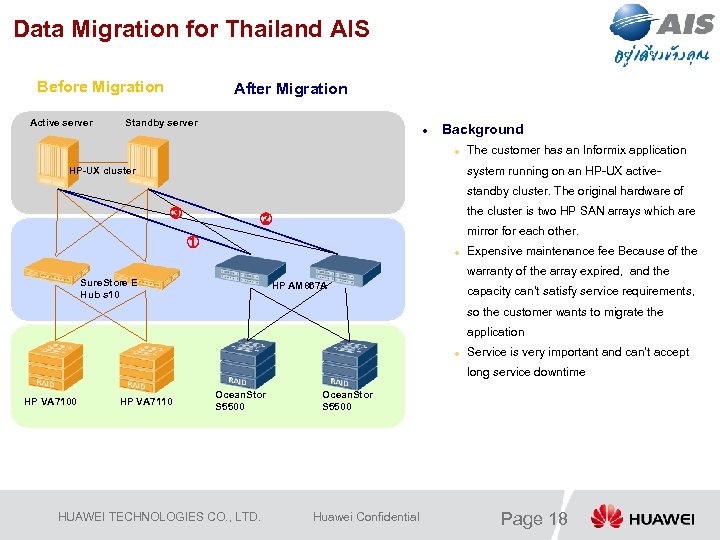 Data Migration for Thailand AIS Before Migration Active server After Migration Standby server l