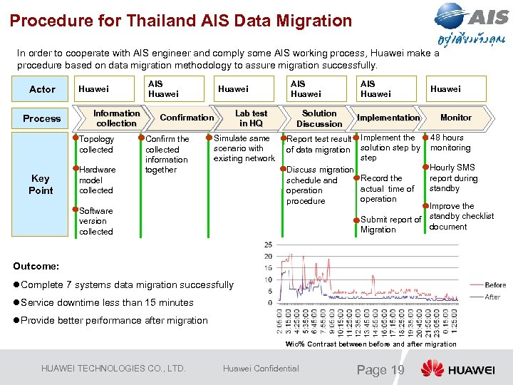 Procedure for Thailand AIS Data Migration In order to cooperate with AIS engineer and