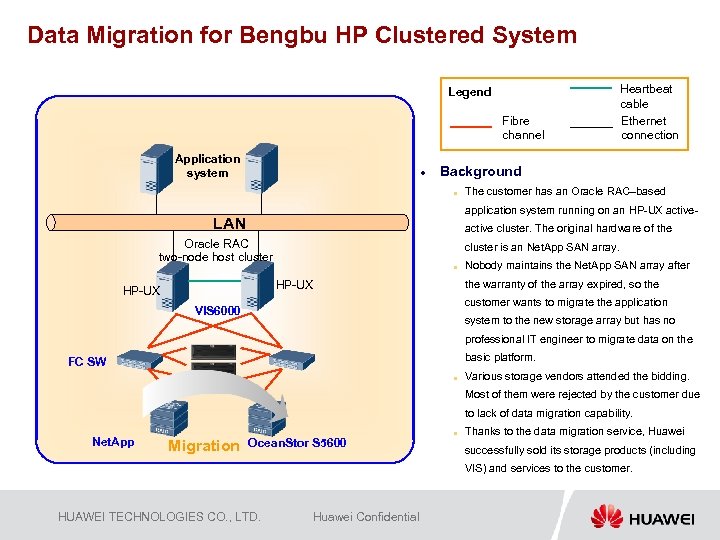 Data Migration for Bengbu HP Clustered System Legend Fibre channel Application … system l