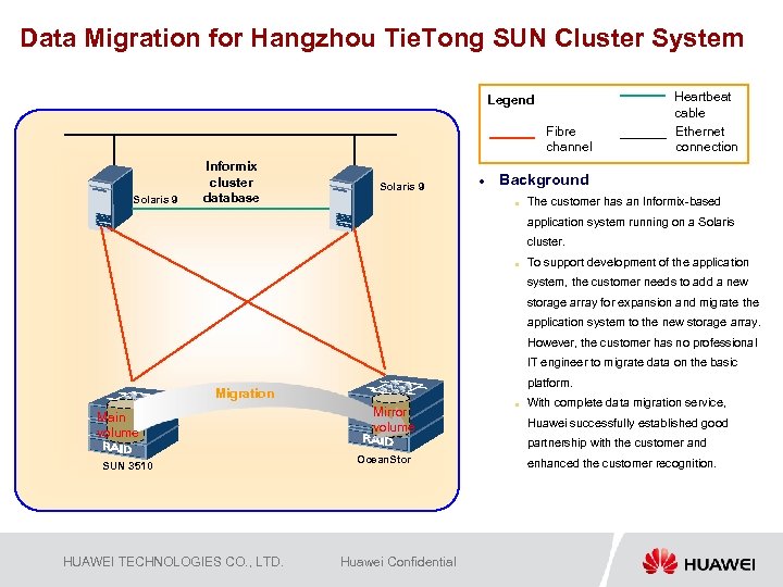Data Migration for Hangzhou Tie. Tong SUN Cluster System Legend Fibre channel Solaris 9