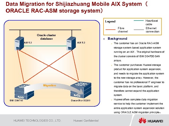 Data Migration for Shijiazhuang Mobile AIX System（ ORACLE RAC-ASM storage system） Legend Fibre channel