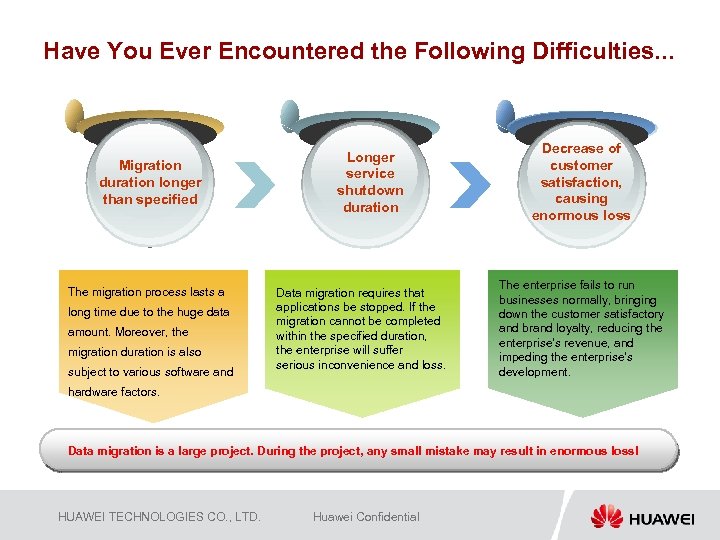 Have You Ever Encountered the Following Difficulties. . . Migration duration longer than specified
