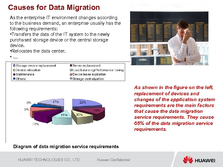 Causes for Data Migration As the enterprise IT environment changes according to the business
