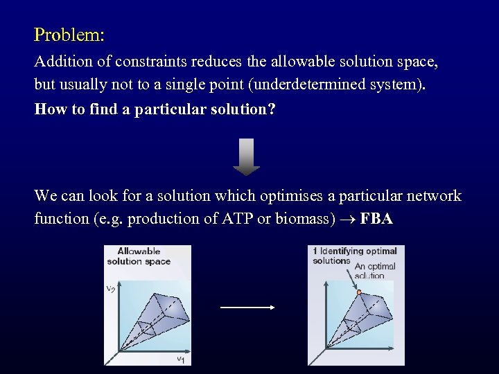 Problem: Addition of constraints reduces the allowable solution space, but usually not to a