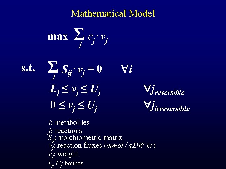 Mathematical Model max s. t. Σ cj. vj j Σ Sij. vj = 0