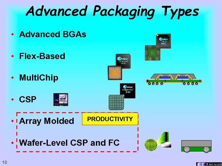 Advanced Packaging Types • Advanced BGAs • Flex-Based • Multi. Chip • CSP •