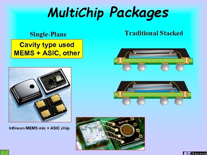 Multi. Chip Packages Single-Plane Cavity type used MEMS + ASIC, other Infineon MEMS mic