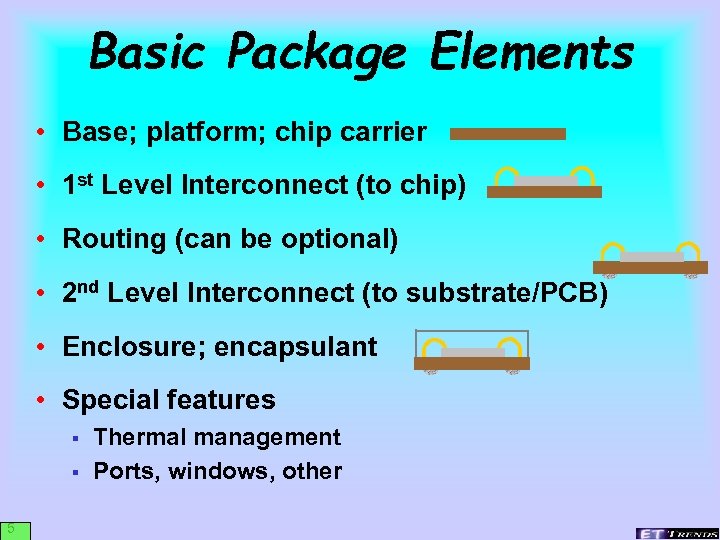 Basic Package Elements • Base; platform; chip carrier • 1 st Level Interconnect (to