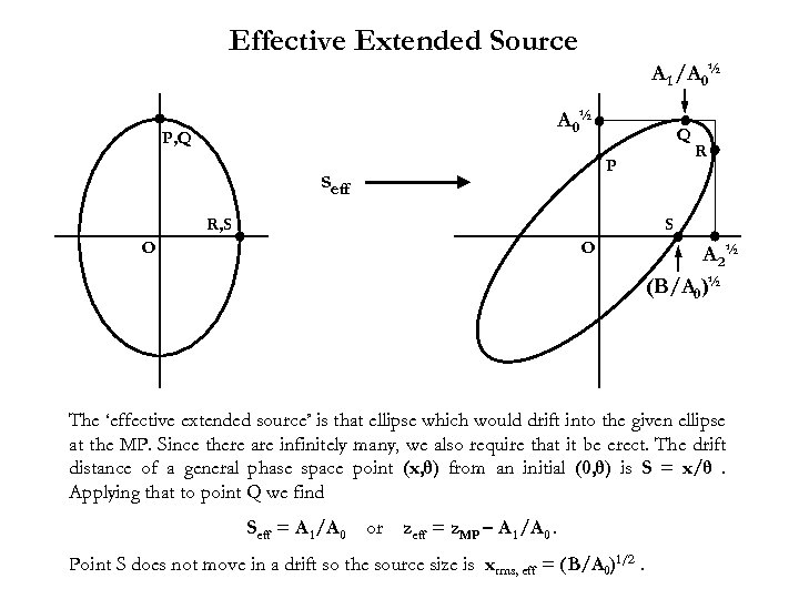 Effective Extended Source A 1 /A 0½ P, Q Q P seff R, S