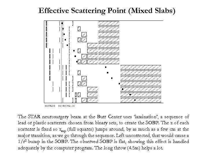 Effective Scattering Point (Mixed Slabs) The STAR neurosurgery beam at the Burr Center uses