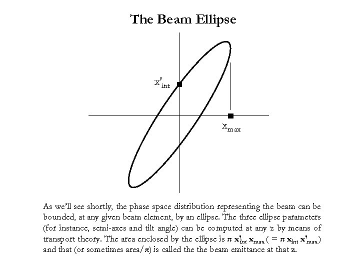 The Beam Ellipse x′int xmax As we’ll see shortly, the phase space distribution representing