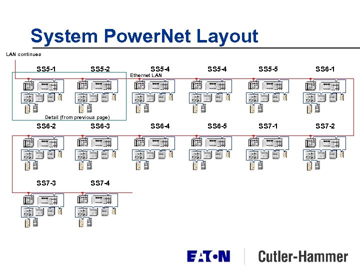 System Power. Net Layout LAN continues SS 5 -1 SS 5 -2 SS 5