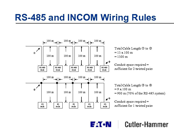 RS-485 and INCOM Wiring Rules 100 m 100 m Total Cable Length to =