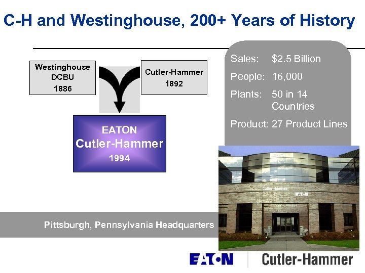 C-H and Westinghouse, 200+ Years of History Sales: Westinghouse DCBU 1886 Cutler-Hammer 1892 $2.