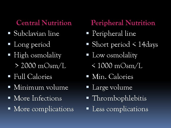 Parenteral Nutrition Central Nutrition Subclavian line Long period High osmolality > 2000 m. Osm/L
