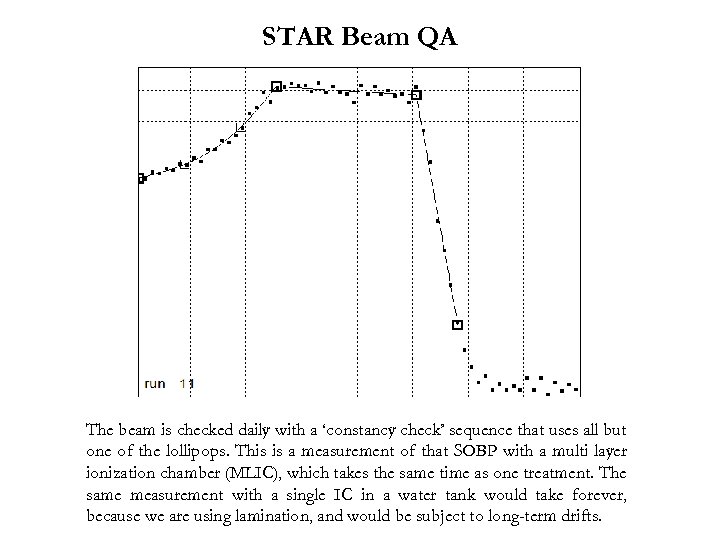 STAR Beam QA The beam is checked daily with a ‘constancy check’ sequence that
