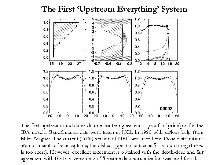 The First ‘Upstream Everything’ System The first upstream modulator double scattering system, a proof