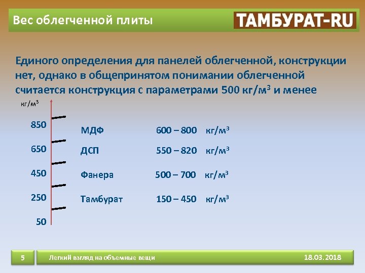 Вес облегченной плиты Единого определения для панелей облегченной, конструкции нет, однако в общепринятом понимании