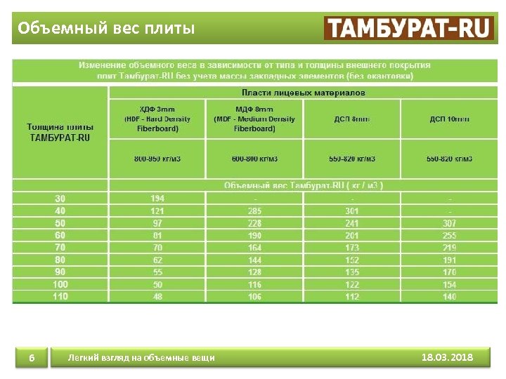 Объемный вес плиты 6 Легкий взгляд на объемные вещи 18. 03. 2018 