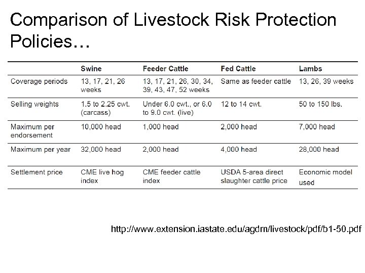 Comparison of Livestock Risk Protection Policies… http: //www. extension. iastate. edu/agdm/livestock/pdf/b 1 -50. pdf
