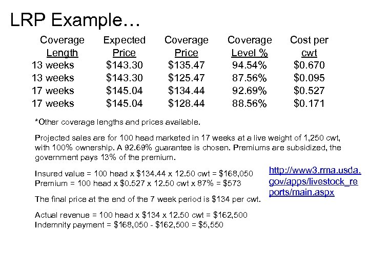 LRP Example… Coverage Length 13 weeks 17 weeks Expected Price $143. 30 $145. 04