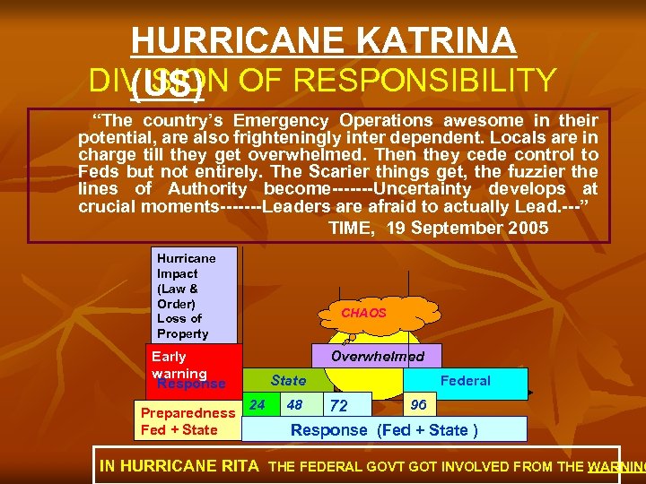 HURRICANE KATRINA DIVISION OF RESPONSIBILITY (US) “The country’s Emergency Operations awesome in their potential,