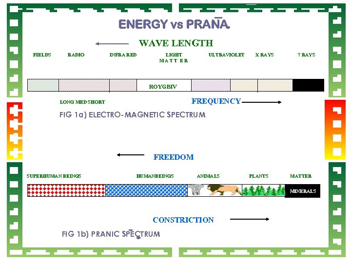 ENERGY vs PRANA WAVE LENGTH FIELDS RADIO INFRA RED LIGHT MATT ER ULTRAVIOLET X