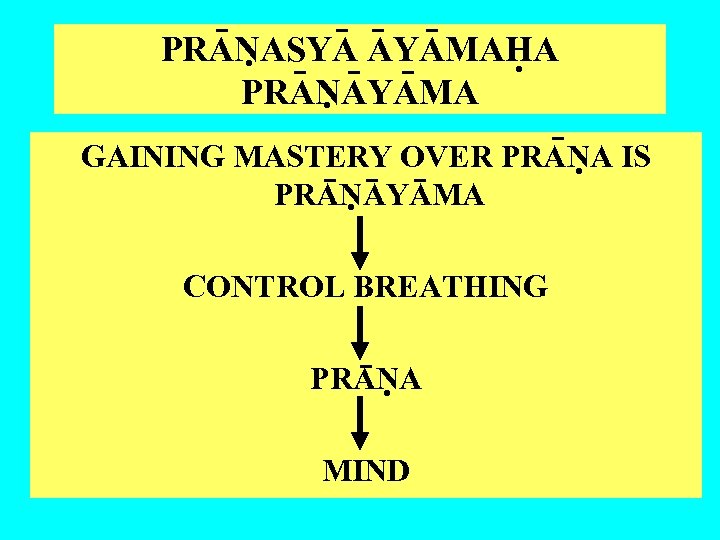 PRANASYA AYAMAHA PRANAYAMA GAINING MASTERY OVER PRANA IS PRANAYAMA CONTROL BREATHING PRANA MIND 