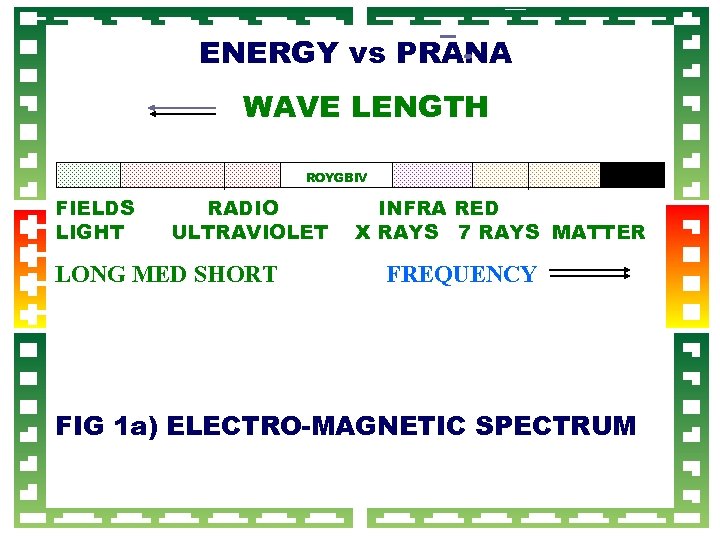 ENERGY vs PRANA WAVE LENGTH ROYGBIV FIELDS LIGHT RADIO ULTRAVIOLET LONG MED SHORT INFRA