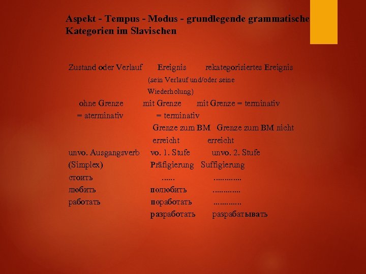 Aspekt - Tempus - Modus - grundlegende grammatische Kategorien im Slavischen Zustand oder Verlauf