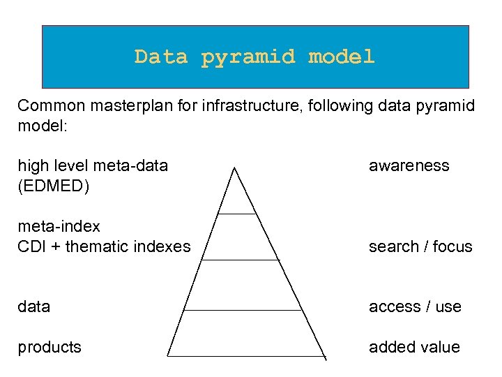Data pyramid model Common masterplan for infrastructure, following data pyramid model: high level meta-data