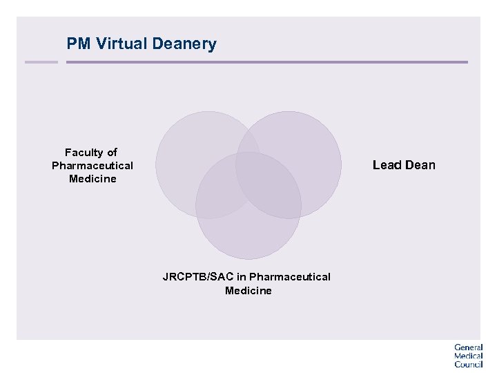 PM Virtual Deanery Faculty of Pharmaceutical Medicine Lead Dean JRCPTB/SAC in Pharmaceutical Medicine 