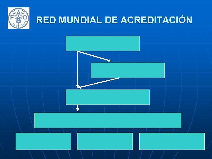 RED MUNDIAL DE ACREDITACIÓN 