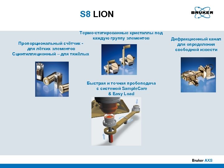 S 8 LION Термо-статированные кристаллы под каждую группу элементов Пропорциональный счётчик для лёгких элементов