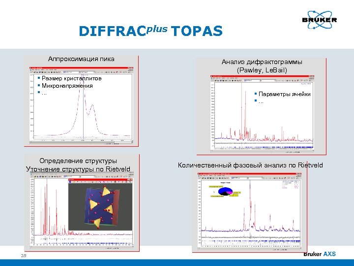 DIFFRACplus TOPAS Аппроксимация пика Размер кристаллитов Микронапряжения . . . Определение структуры Уточнение структуры