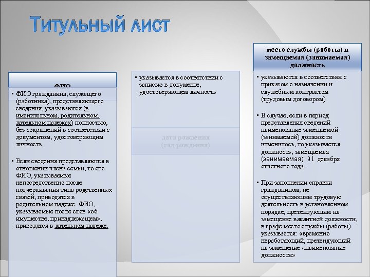 Титульный лист место службы (работы) и замещаемая (занимаемая) должность ФИО • ФИО гражданина, служащего