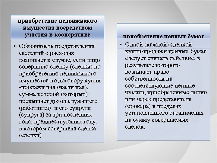 приобретение недвижимого имущества посредством участия в кооперативе • Обязанность представления сведений о расходах возникает