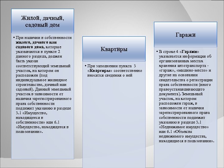Жилой, дачный, садовый дом • При наличии в собственности жилого, дачного или садового дома,
