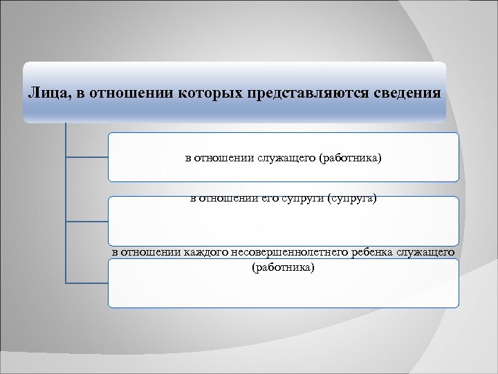 Лица, в отношении которых представляются сведения в отношении служащего (работника) в отношении его супруги