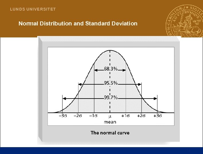 L U N D S UN I V E R S I T E