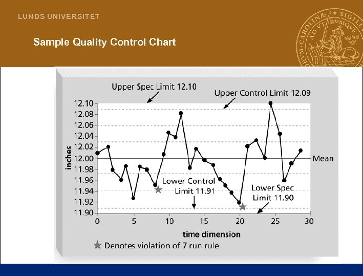 L U N D S UN I V E R S I T E