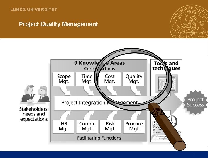 L U N D S UN I V E R S I T E