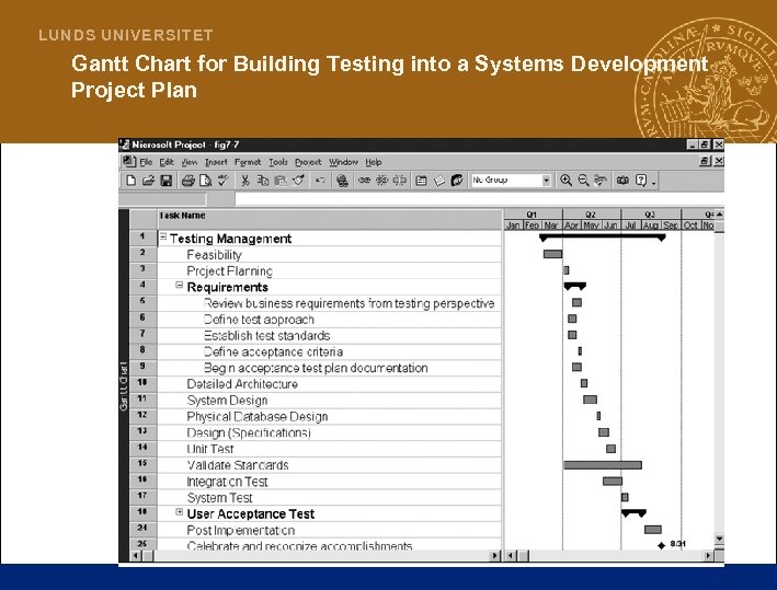 L U N D S UN I V E R S I T E