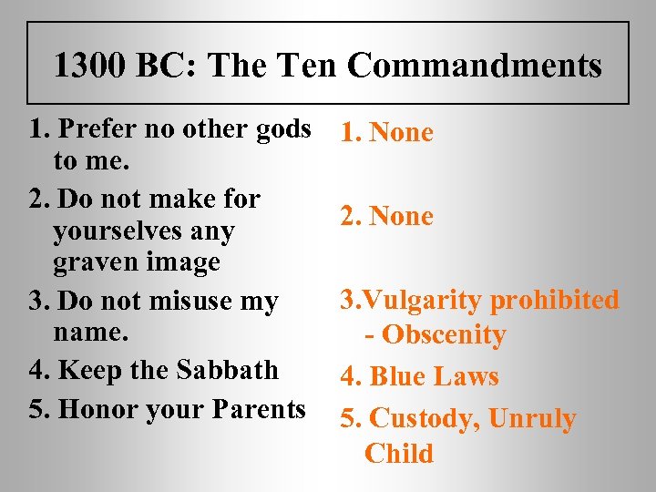 1300 BC: The Ten Commandments 1. Prefer no other gods to me. 2. Do
