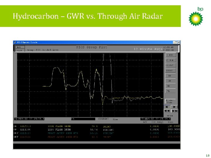 Hydrocarbon – GWR vs. Through Air Radar 10 