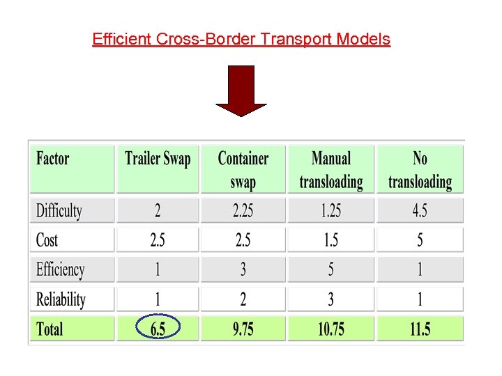 Efficient Cross-Border Transport Models 