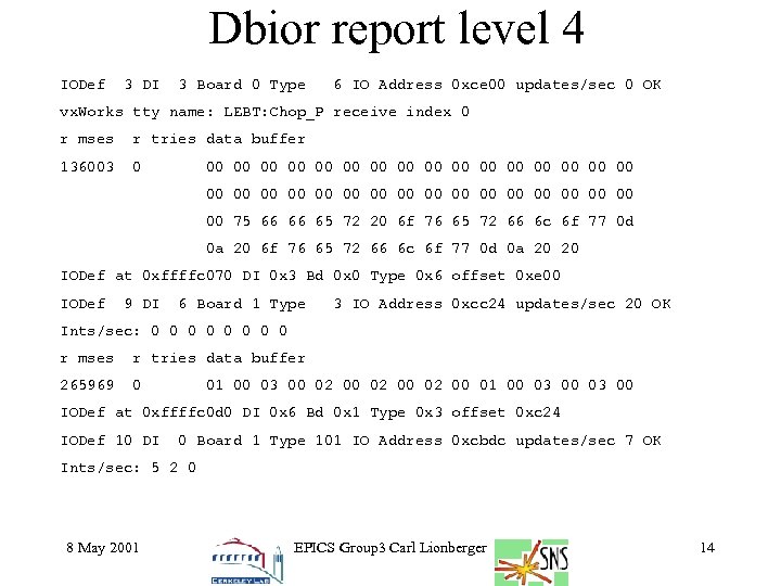 Dbior report level 4 IODef 3 DI 3 Board 0 Type 6 IO Address