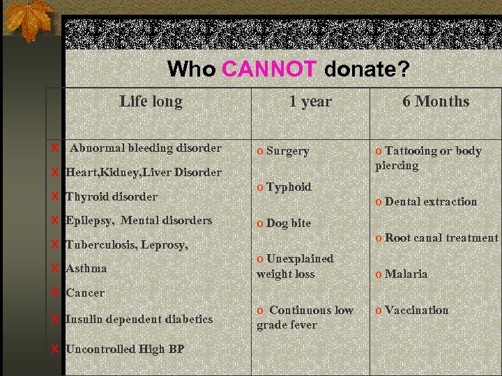 Who CANNOT donate? Life long х Abnormal bleeding disorder х Heart, Kidney, Liver Disorder