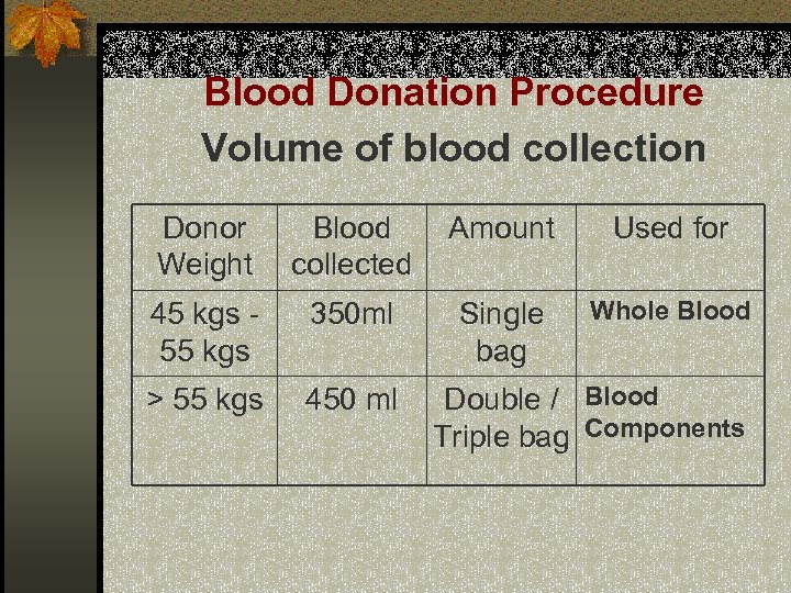 Blood Donation Procedure Volume of blood collection Donor Weight Blood collected Amount Used for