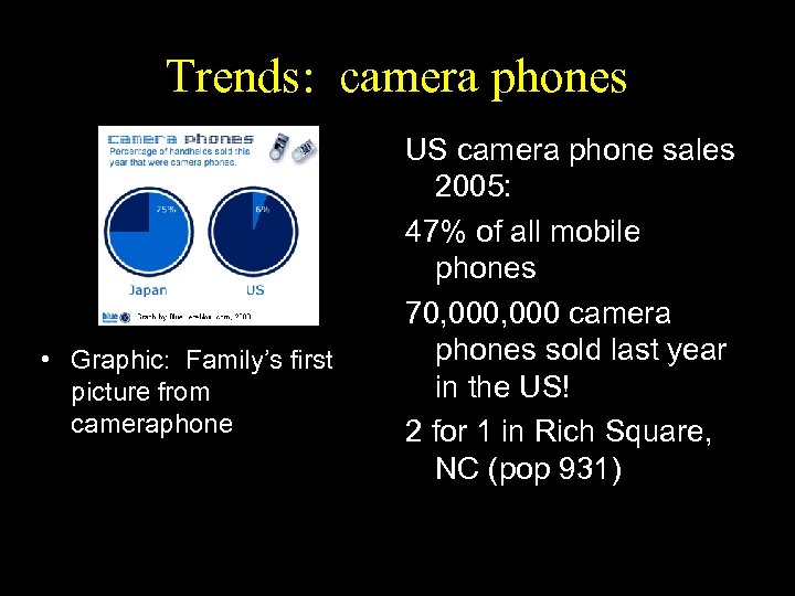 Trends: camera phones • Graphic: Family’s first picture from cameraphone US camera phone sales